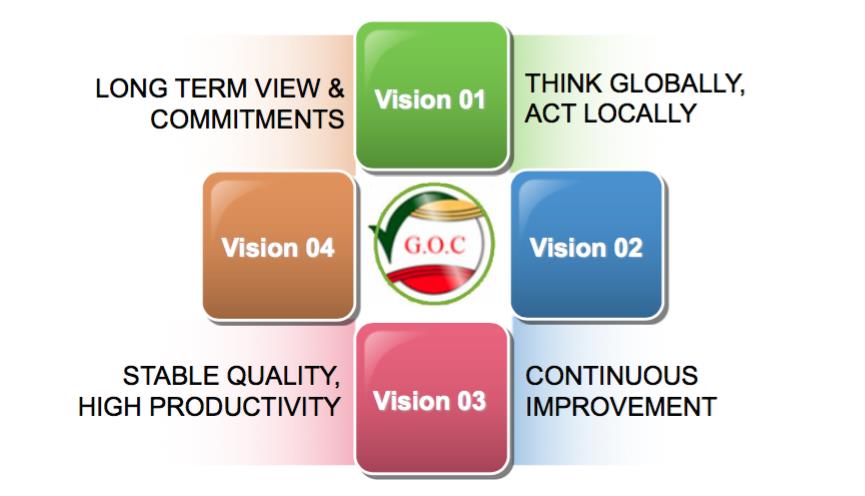 GOC FOOD VISION